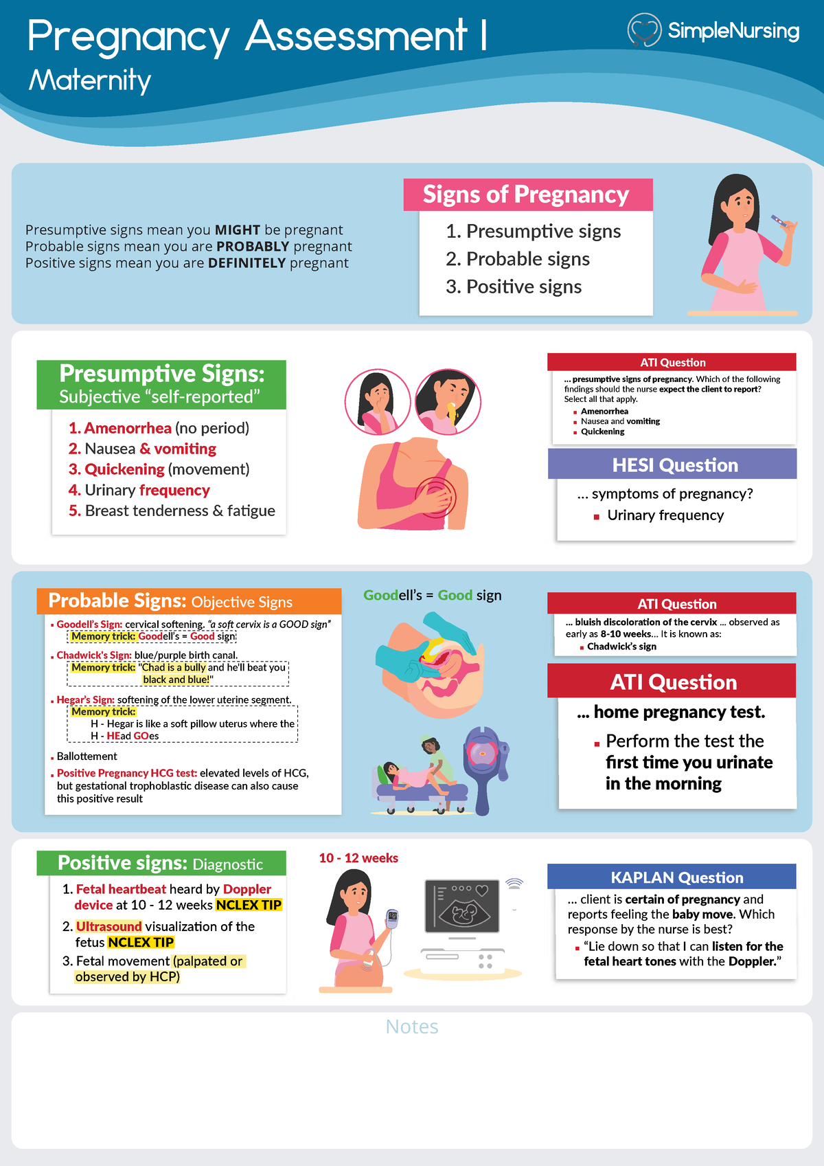 1 Signs Of Pregnancy Nursing Maternity Practice Contraindication 