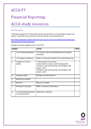 F7 QBDA - ANSWERS To watch online videos of a Kaplan tutor debriefing ...