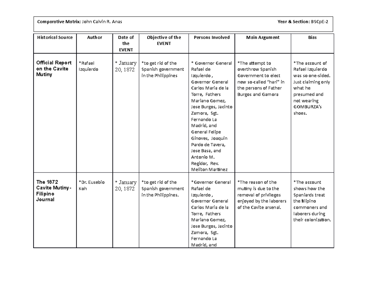 Comparative MatrixCavite Mutiny Comparative Matrix John Calvin R