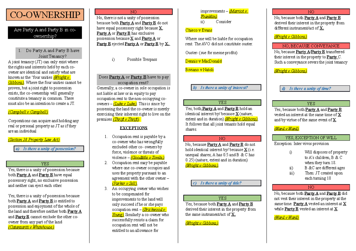 Property Law B Template 183 - CO-OWNERSHIP Are Party A and Party B in ...