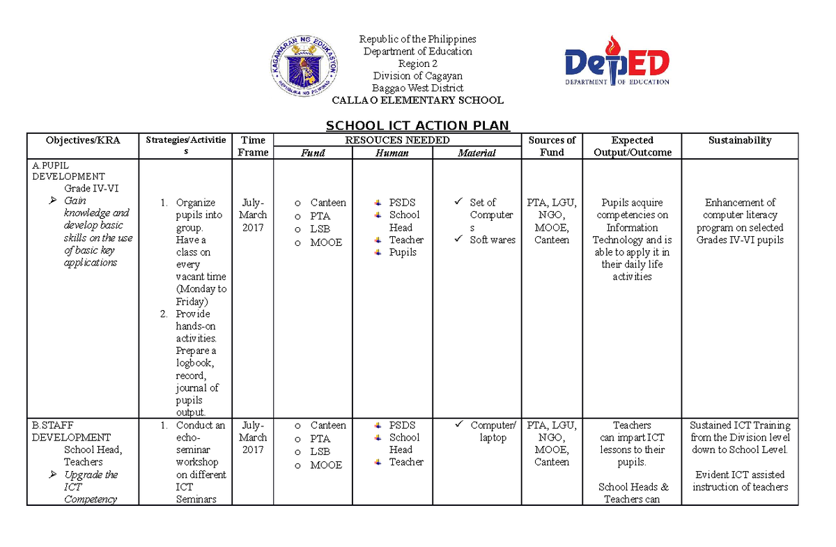 District ICT Action Plan - Republic of the Philippines Department of ...