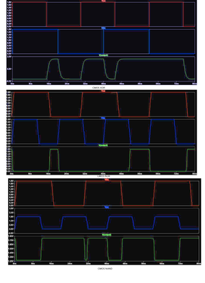 PMOS DC characteristics - EXPERIMENT 2 AIM: To study the DC ...