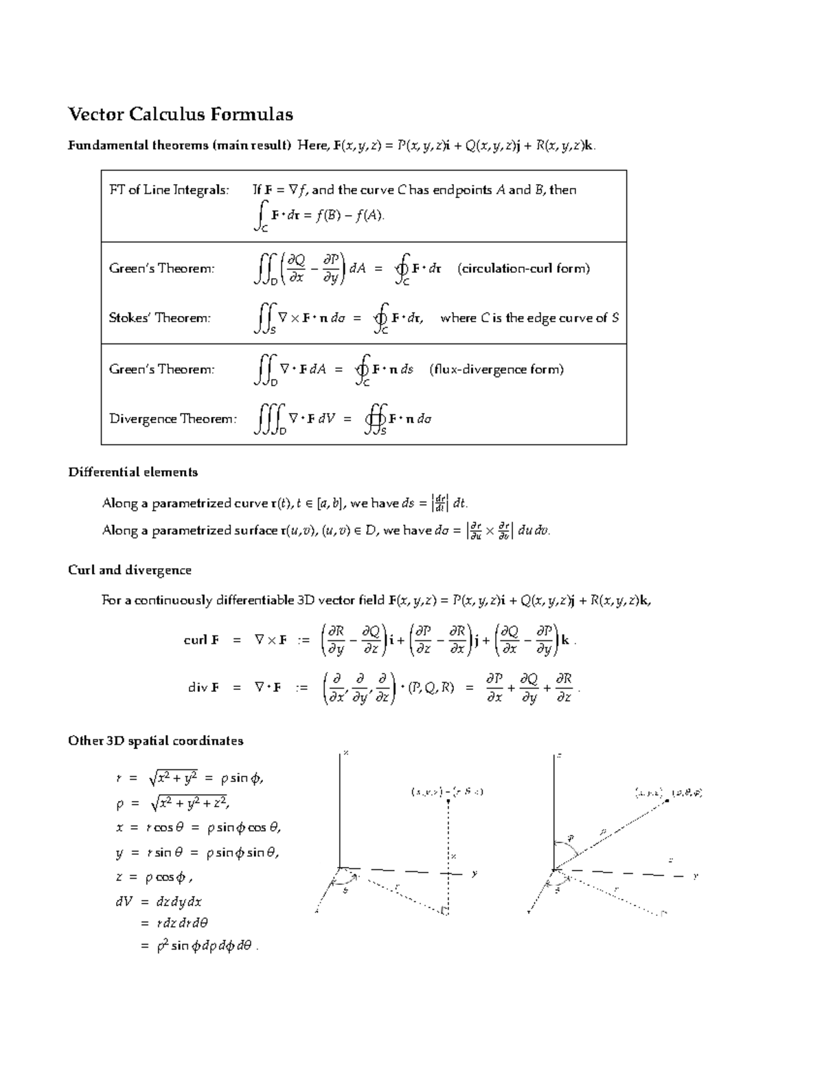 Calc Formula Sheet - Vector Calculus Formulas Fundamental Theorems ...