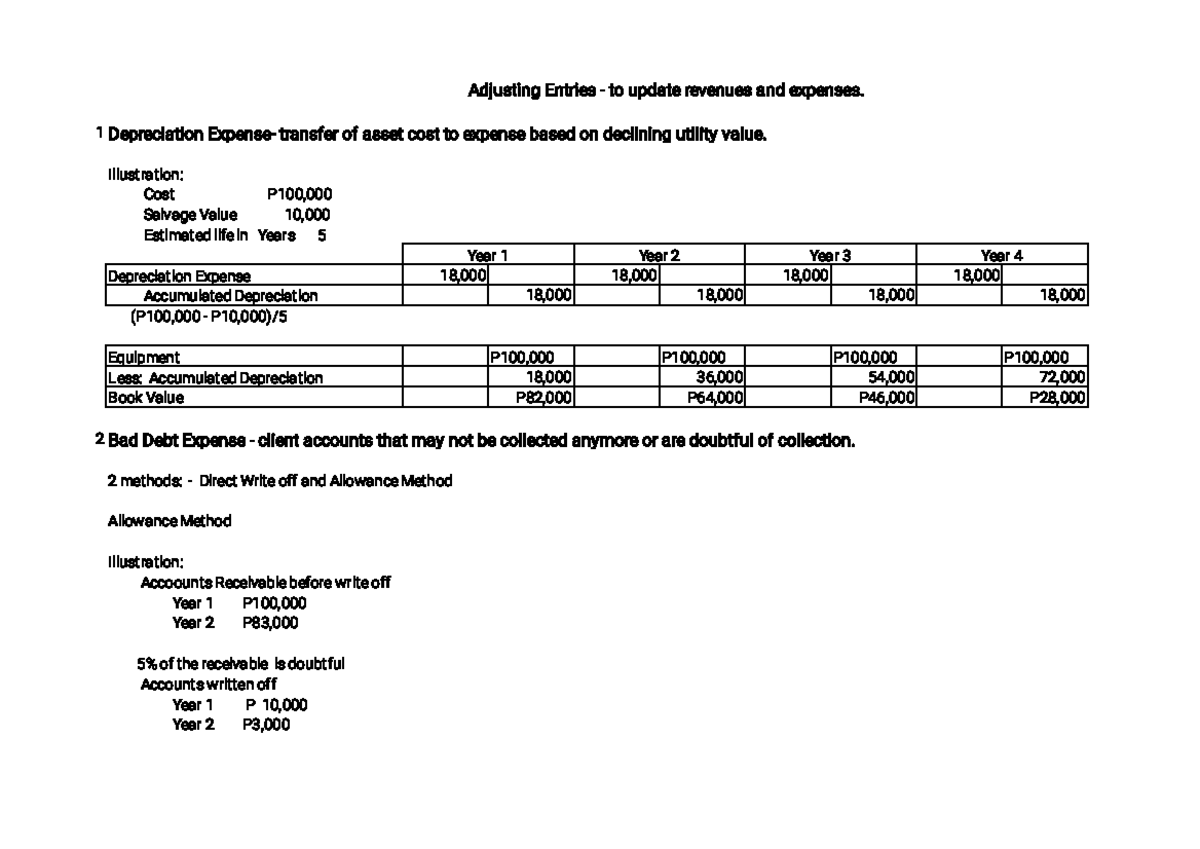 Far reviewer for - Adjusting Entries - to update revenues and expenses ...