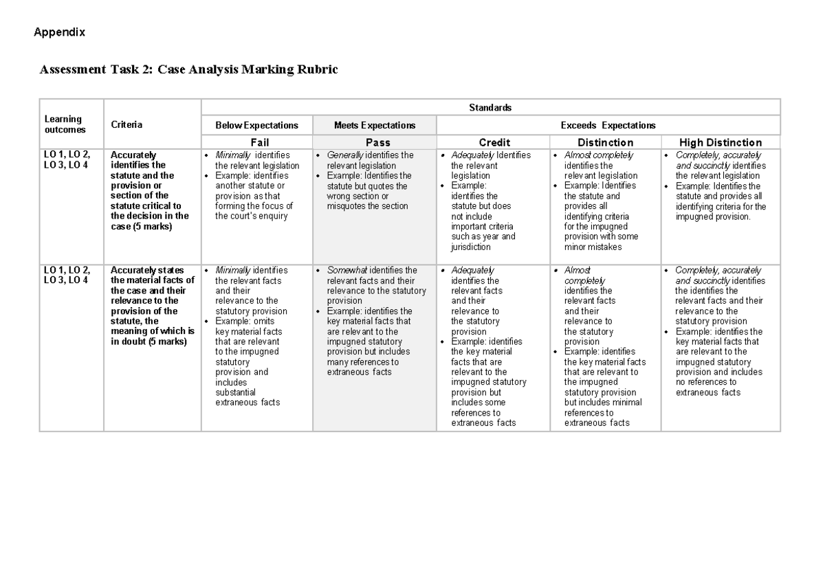 Assignment 2 Rubric - Appendix Assessment Task 2: Case Analysis Marking ...