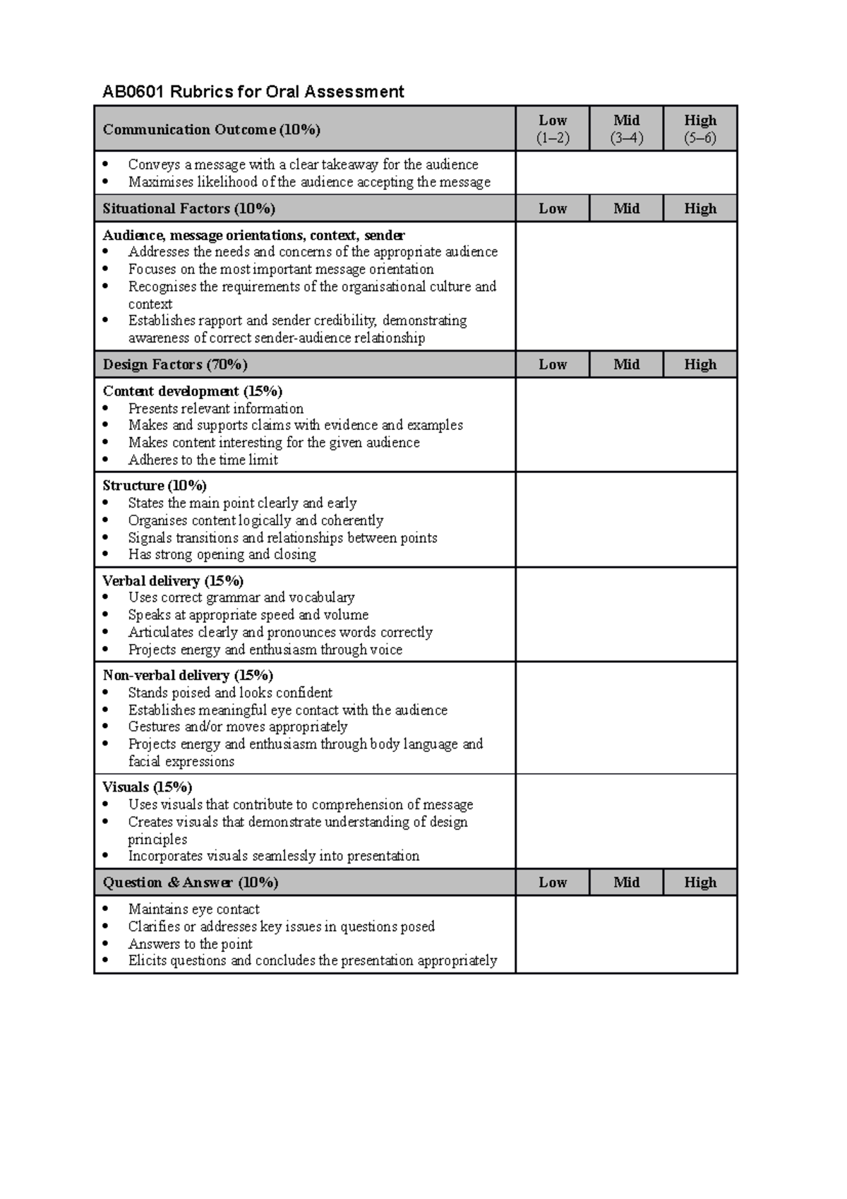 Rubrics for Oral Assessment - AB0601 Rubrics for Oral Assessment ...