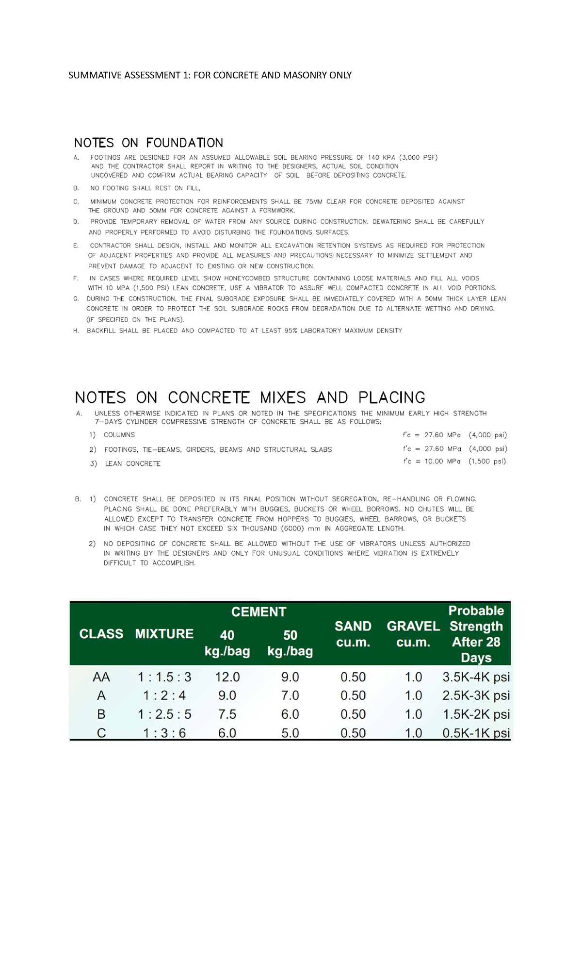 Q1-Concrete - SUMMATIVE ASSESSMENT 1: FOR CONCRETE AND MASONRY ONLY ...