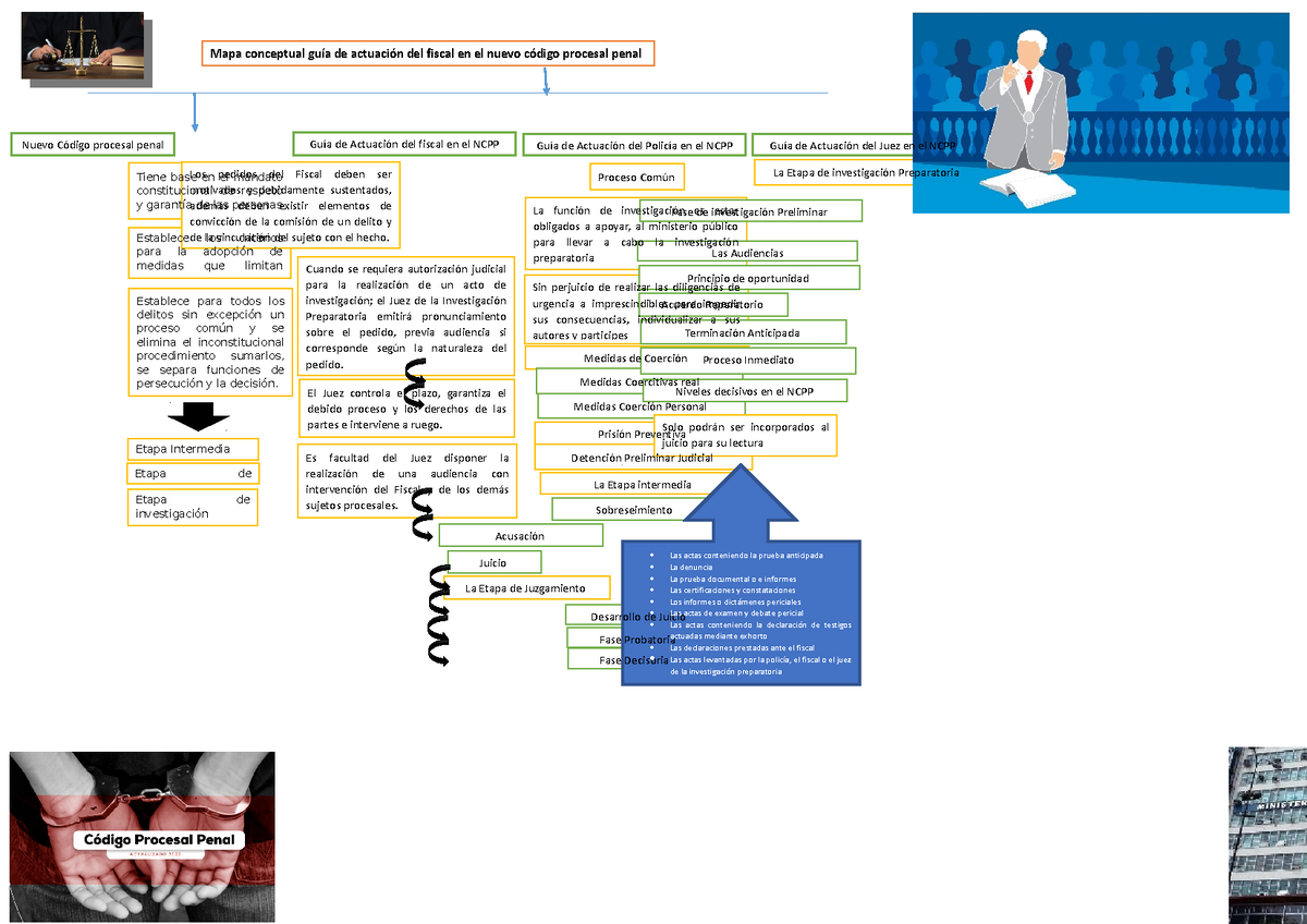 Mapa Conceptual Guia Fiscal Mapa Conceptual Guía De Actuación Del