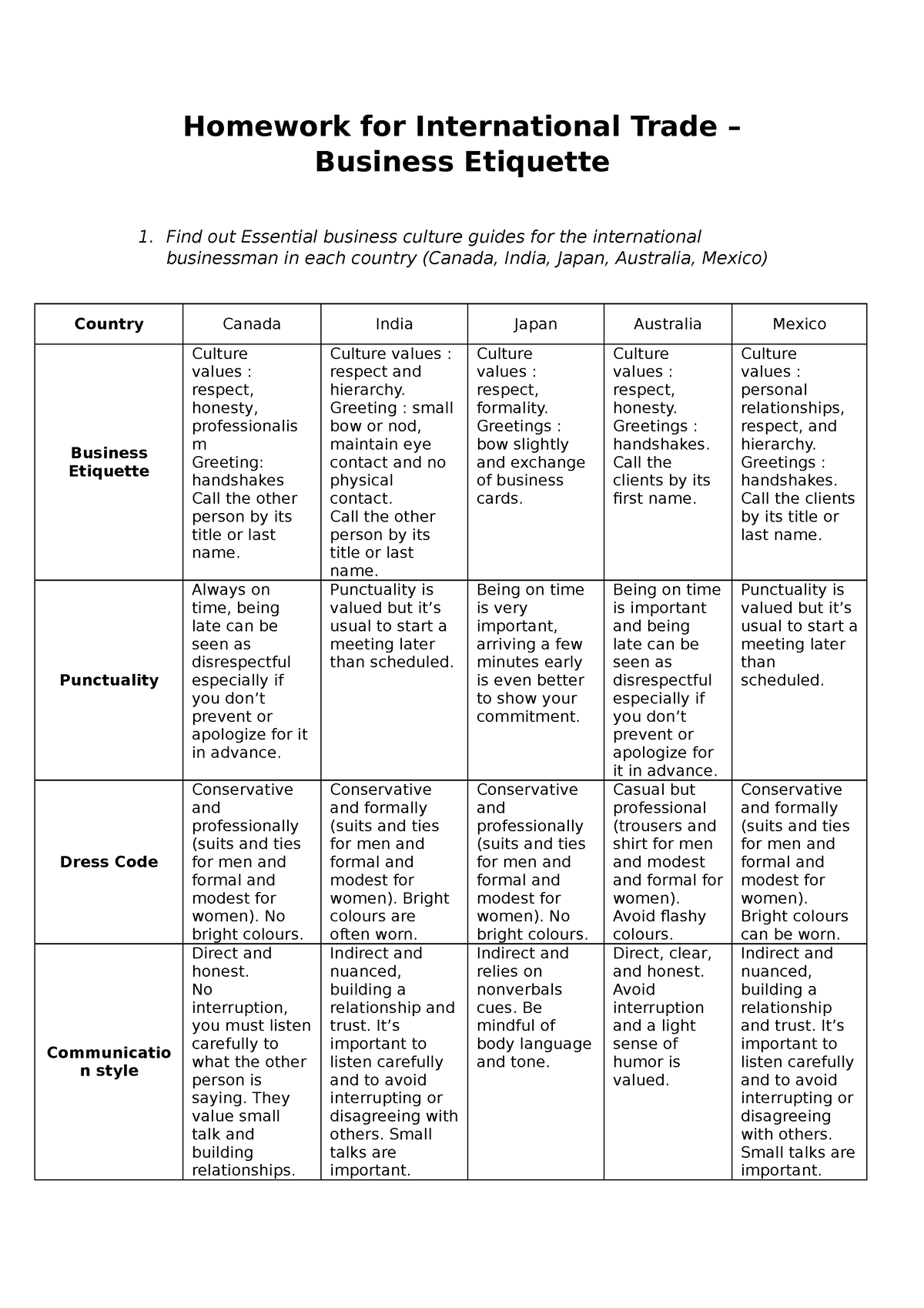 homework-for-international-trade-business-etiquette-find-out