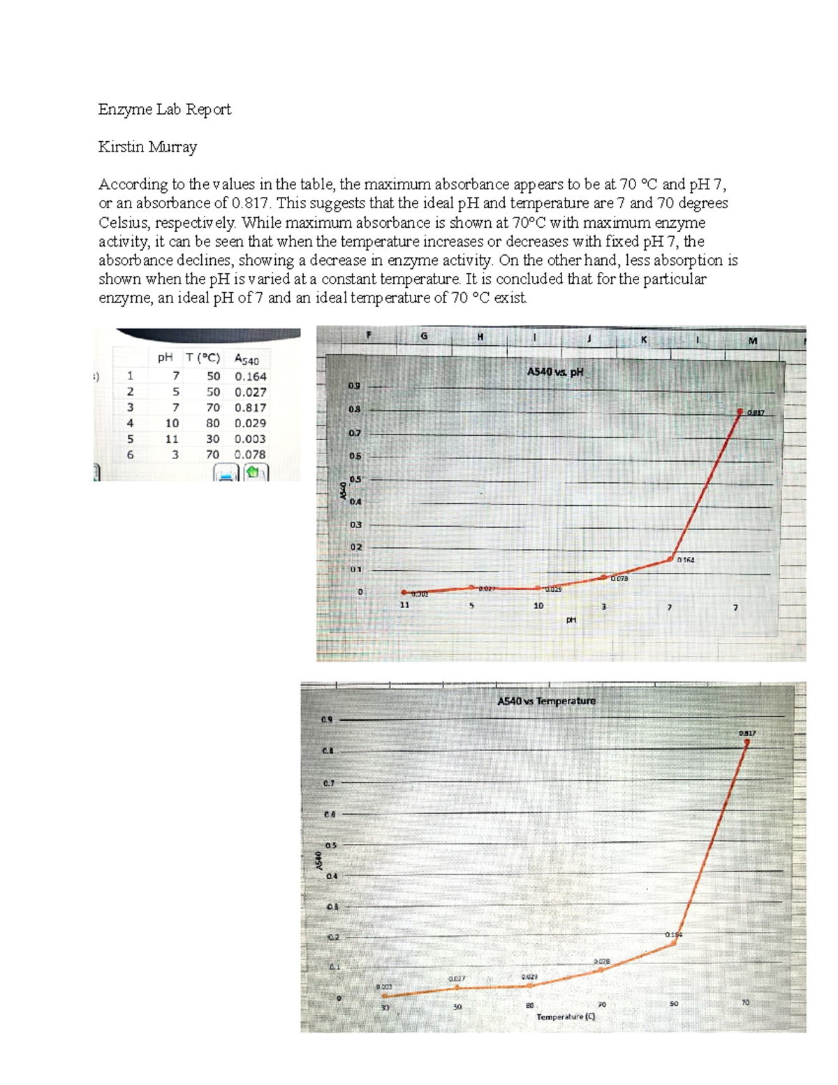 Enzyme Virtual Lab Report Enzyme Lab Report Kirstin Murray According