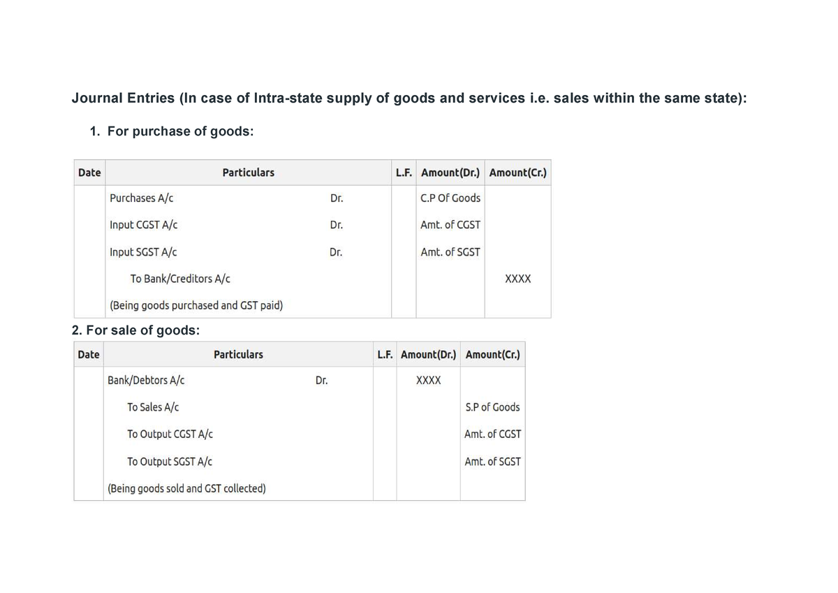 Journal Entries GST Summary Junqueira's Basic Histology Journal