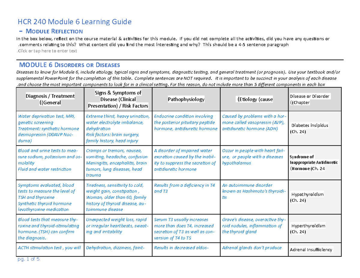 Module 6 Learning Guide - MODULE REFLECTION In the box below, reflect ...