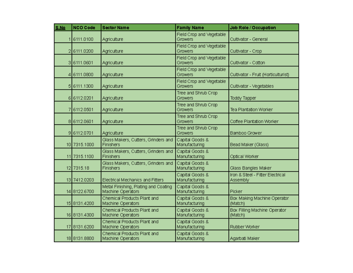 nco-codes-4-no-description-lol-s-nco-code-sector-name-family-name