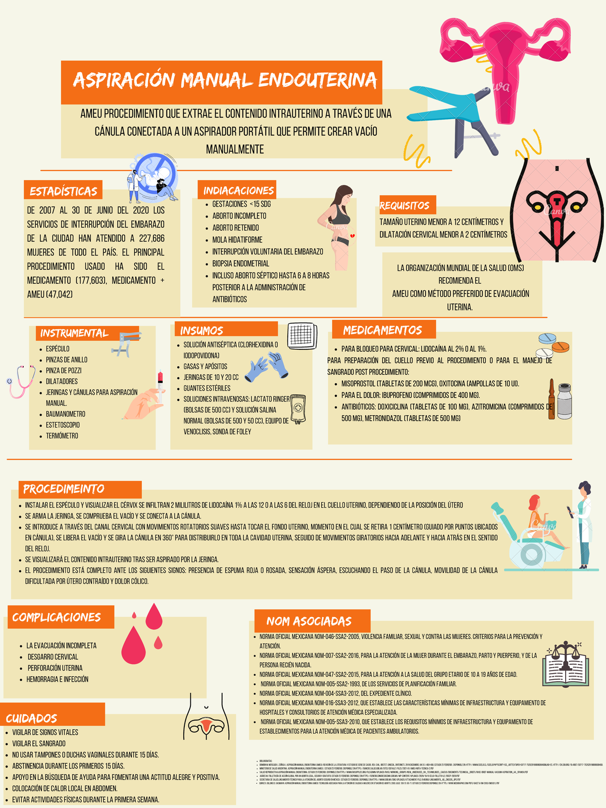 Aspiración Manual Endouterina ASPIRACIÓN MANUAL ENDOUTERINA AMEU procedimiento que extrae el Aspiración Manual Endouterina ASPIRACIÓN MANUAL ENDOUTERINA AMEU procedimiento que extrae el