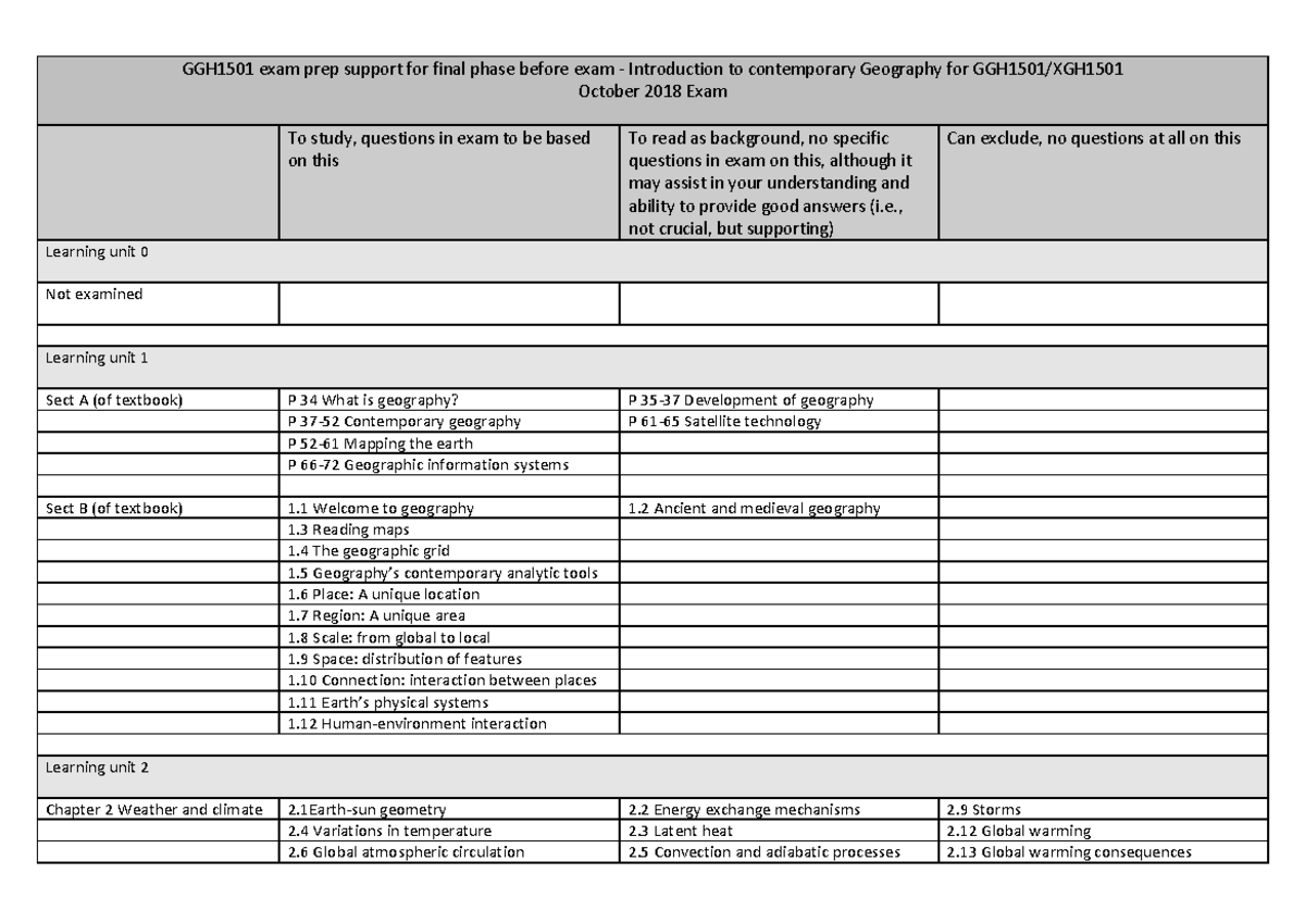 GGH1501SEM22018 Textbook Examprepguidefinal - October 2018 Exam To ...