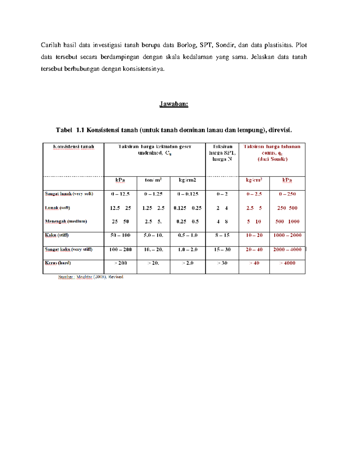 Tugas 1 Perkuatan Tanah Lunak - Carilah Hasil Data Investigasi Tanah ...