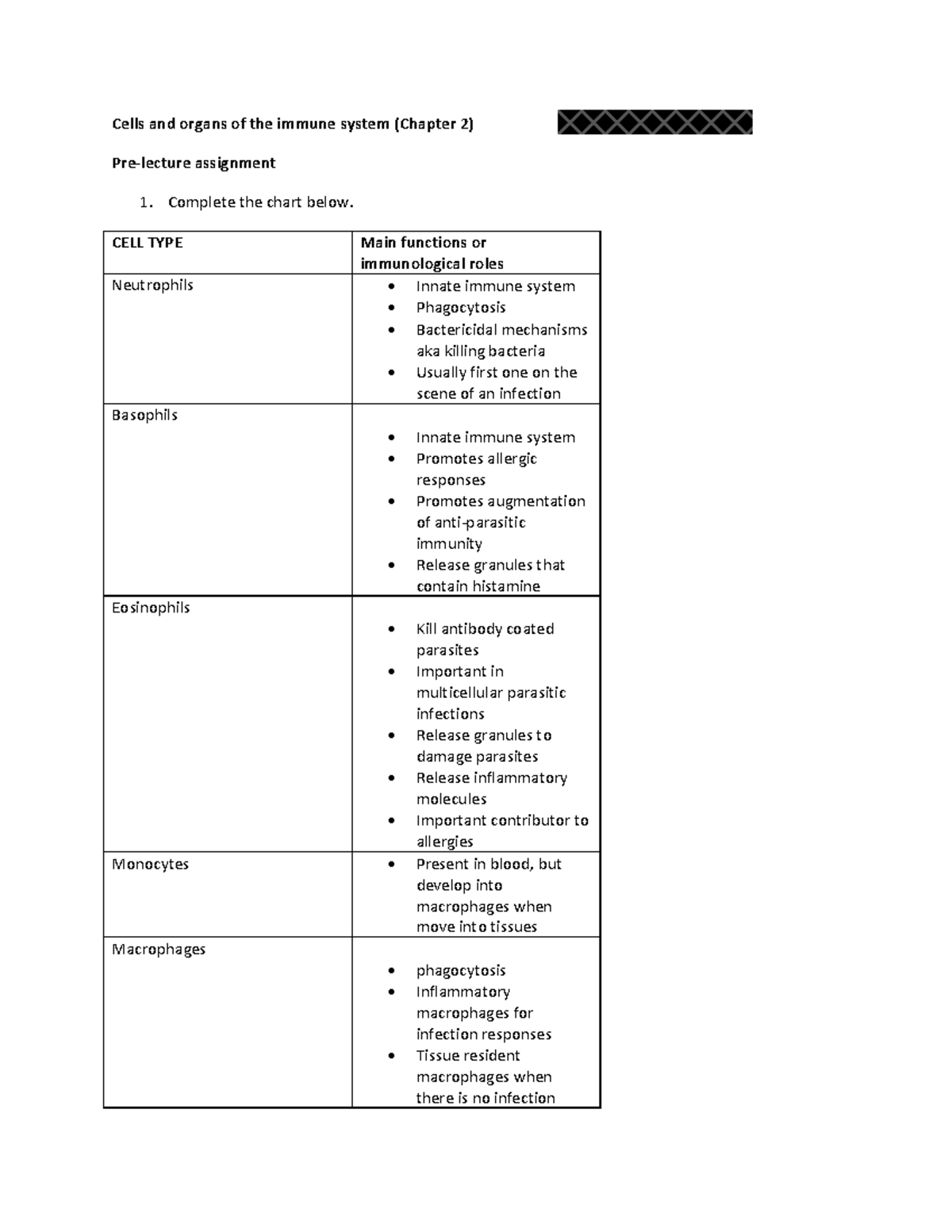pl1-cells-and-organs-of-the-immune-system-cells-and-organs-of-the