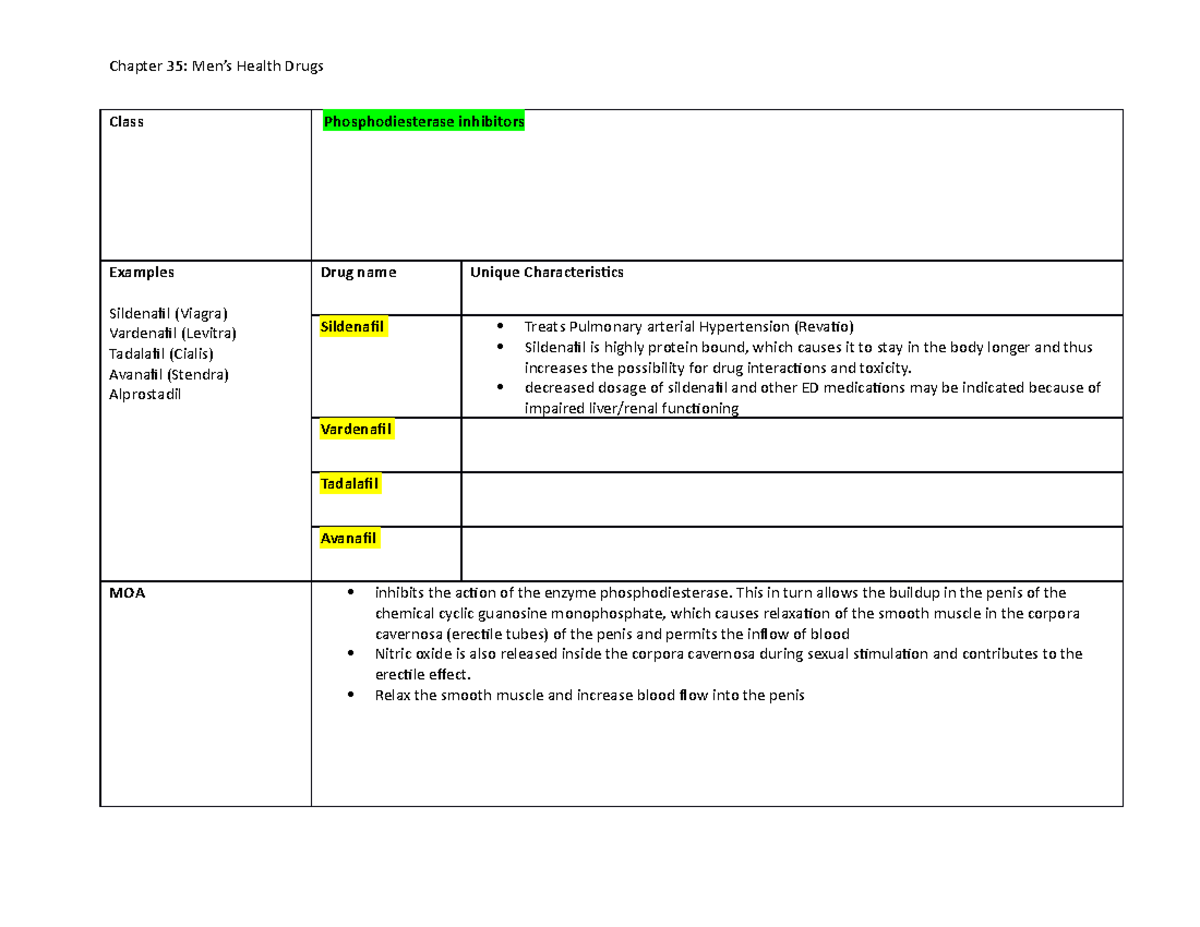Drug Cards for pharm Erectile Dysfunction Chapter 35 Men’s Health