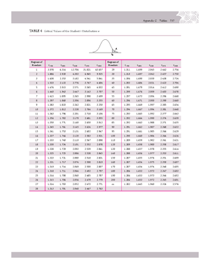 3. Normal distri table only-unit7 - TABLE 3 Cumulative Standardised ...