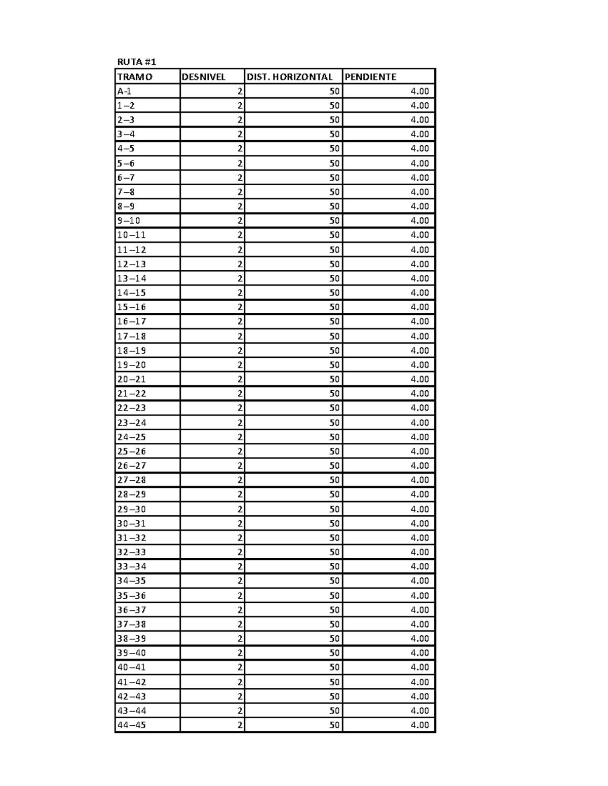 tramo-1-tramo-desnivel-dist-horizontal-pendiente-a-1-2-50-4-1-2-2