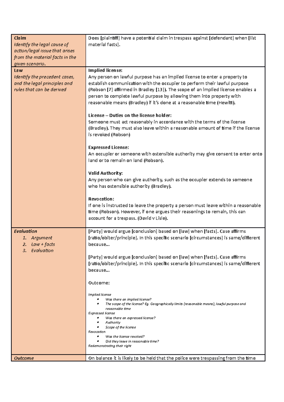 LAWS 122 Cheat Sheet Claim Identify the legal cause of action/legal