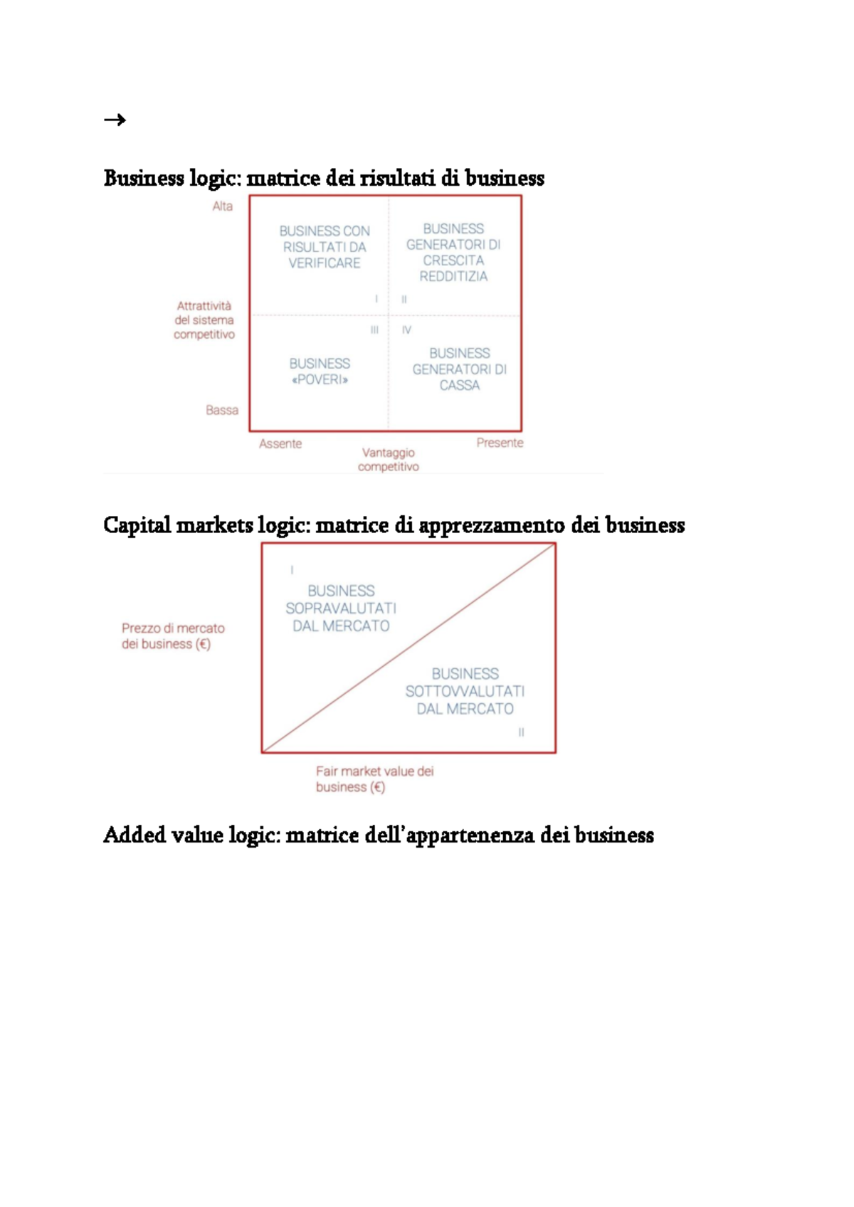 Corporate Strategy - → Business logic: matrice dei risultati di ...