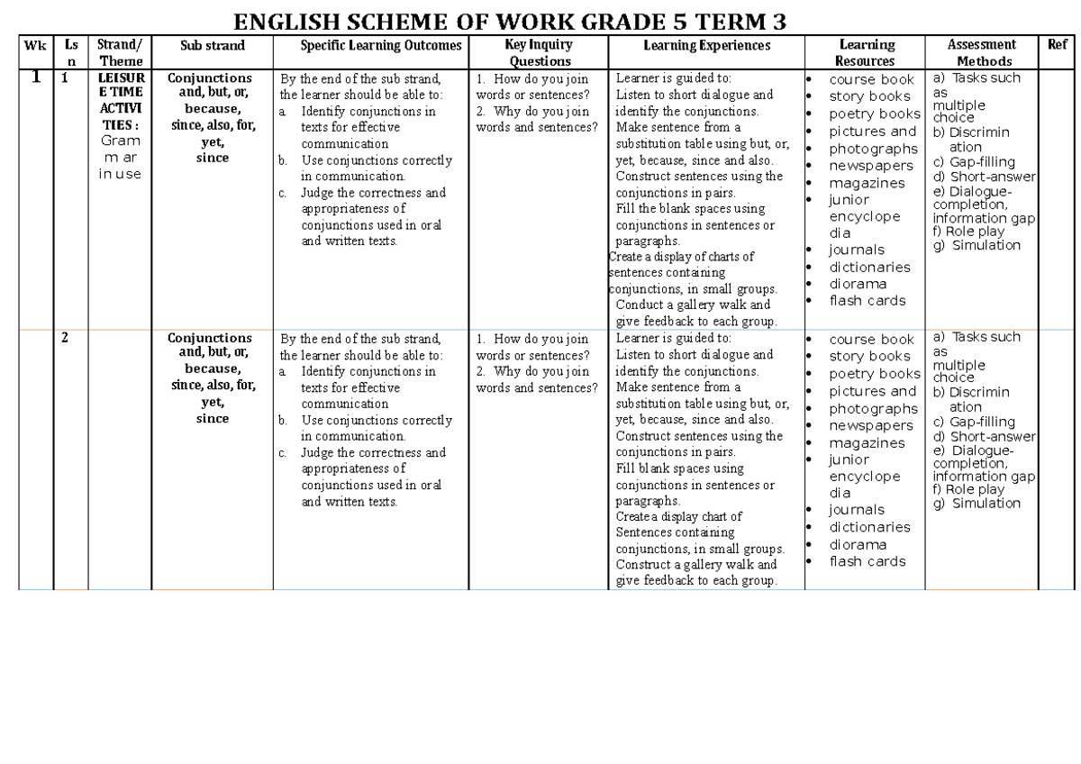 English Scheme Grade 5 Term 3 - ENGLISH SCHEME OF WORK GRADE 5 TERM 3 ...