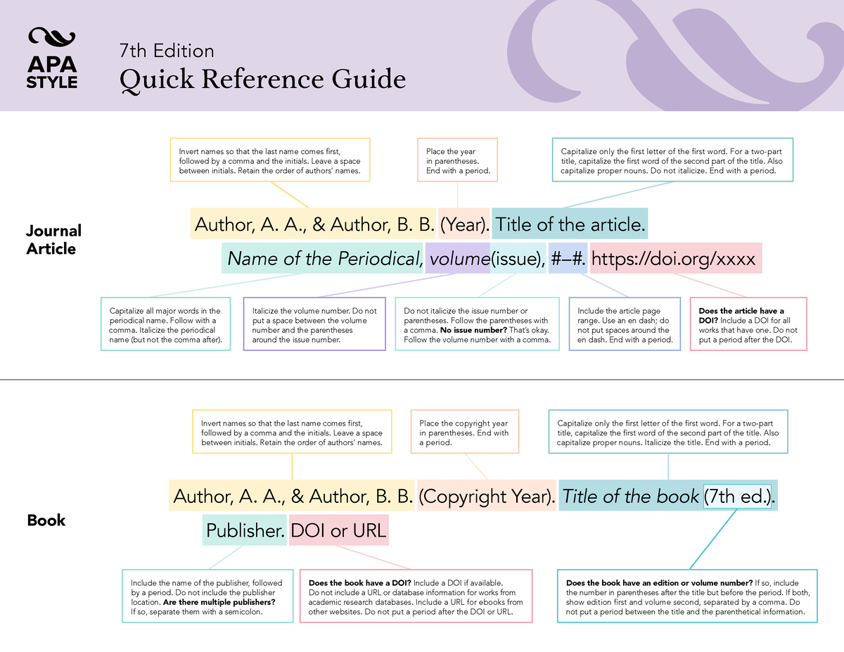 apa-reference-guide-7th-ed-1-7th-edition-quick-reference-guide