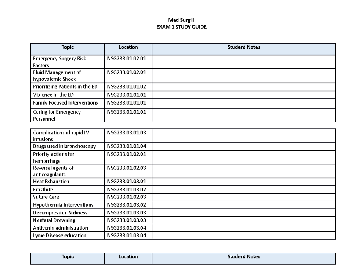NSG233 Exam 1 Study Guide Final (1) (1) - Med Surg III EXAM 1 STUDY ...
