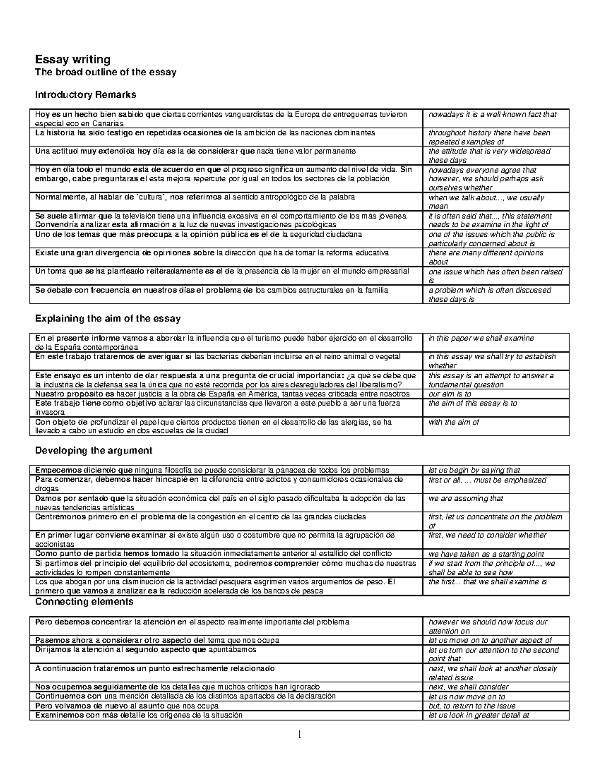 construction essay format