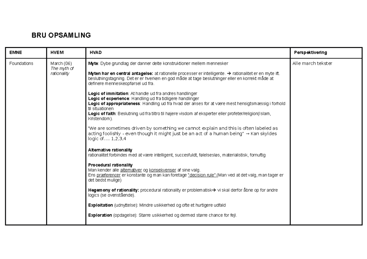 BRU-opsamling - Oversigt Over Pensum - BRU OPSAMLING EMNE HVEM HVAD ...