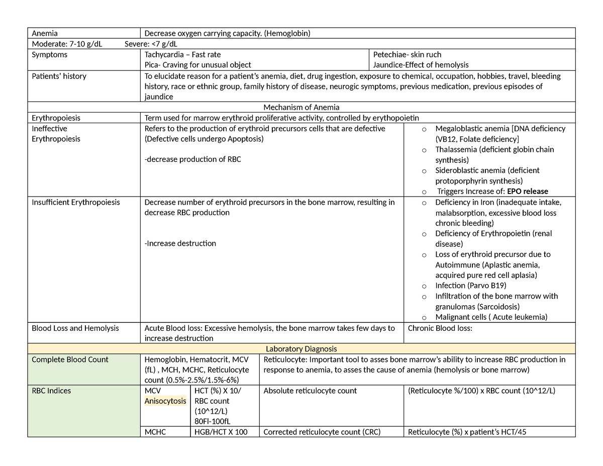 Anemia - Nothing - Anemia Decrease oxygen carrying capacity ...