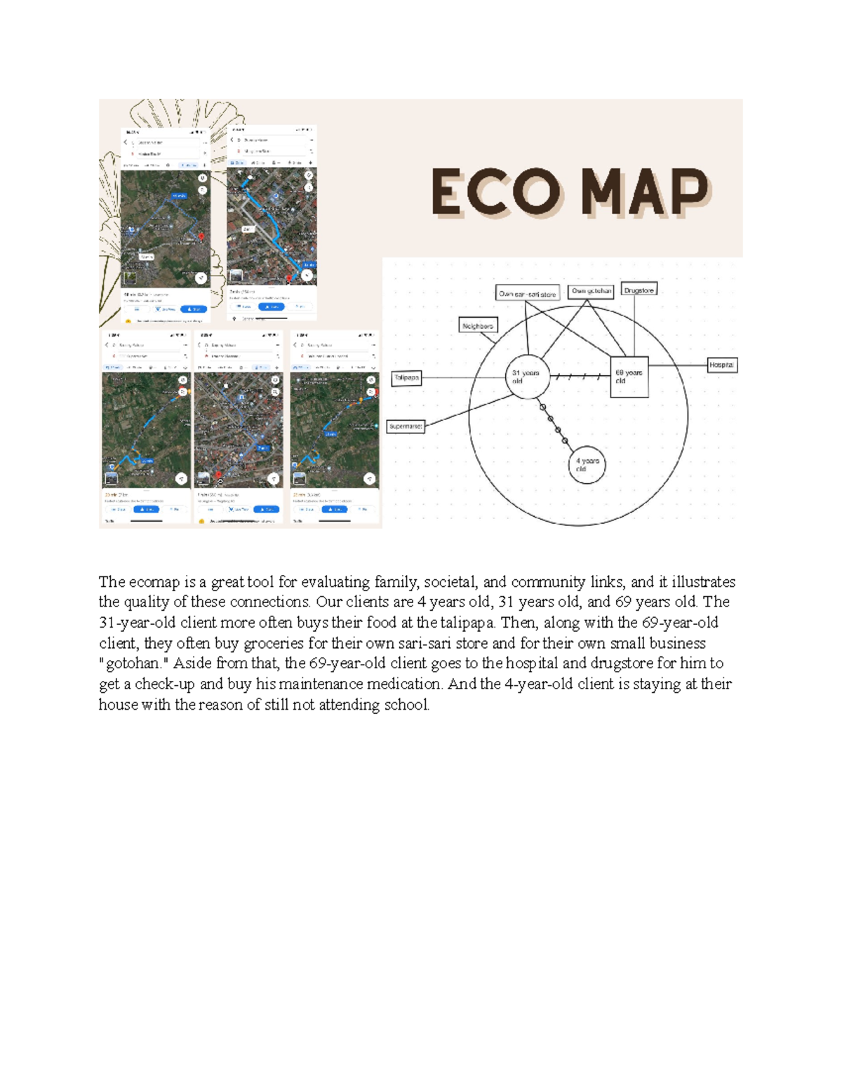 Eco-map - Eco Map for CHN - The ecomap is a great tool for evaluating ...