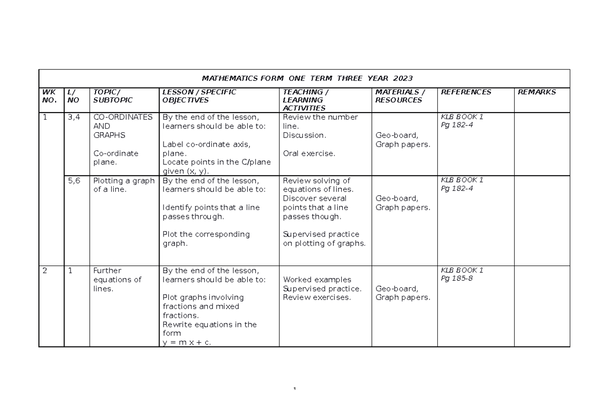 Mathematics-FORM-1-2020- Schemes-OF-WORK - Business Education - MMU ...