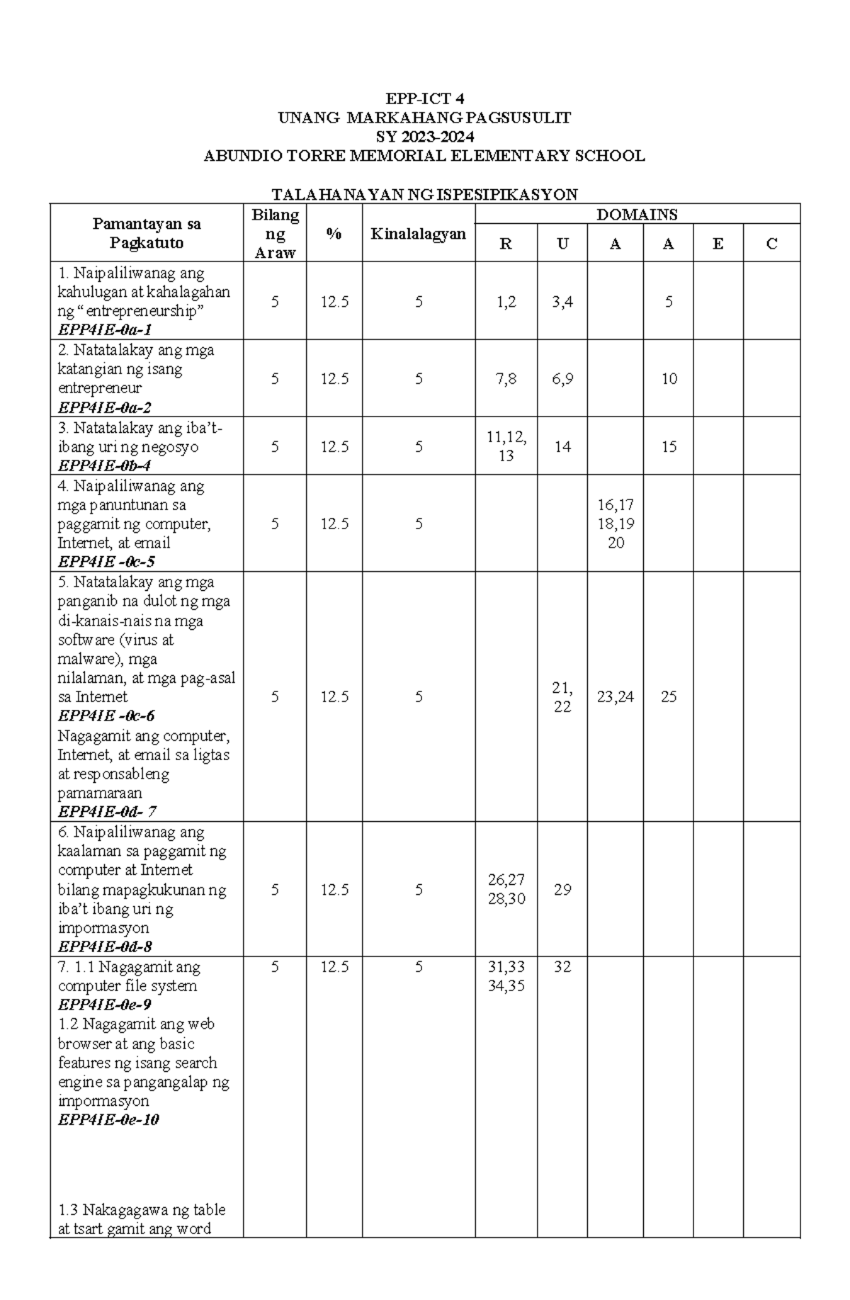 Periodical-Test-EPP-ICT-4-MELC- Based - EPP-ICT 4 UNANG MARKAHANG ...