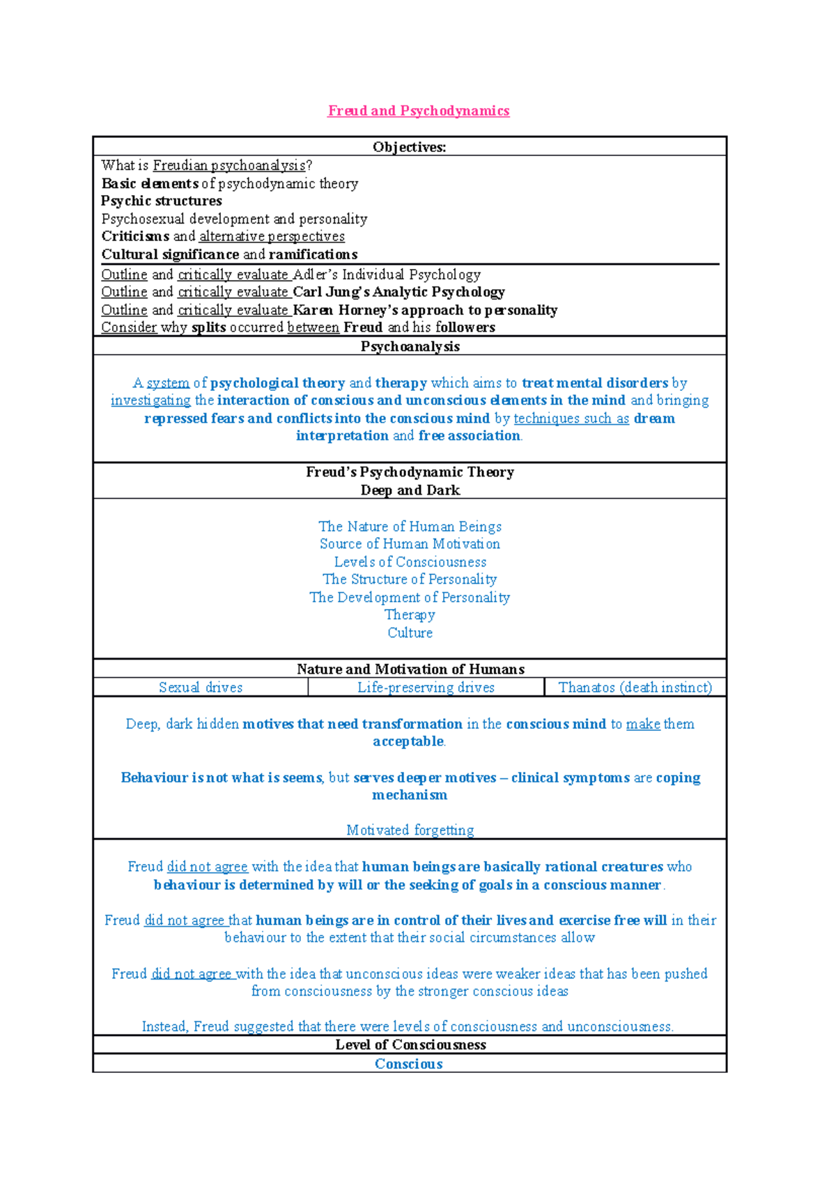 Psychodynamic counselling notes - Freud and Psychodynamics Objectives ...