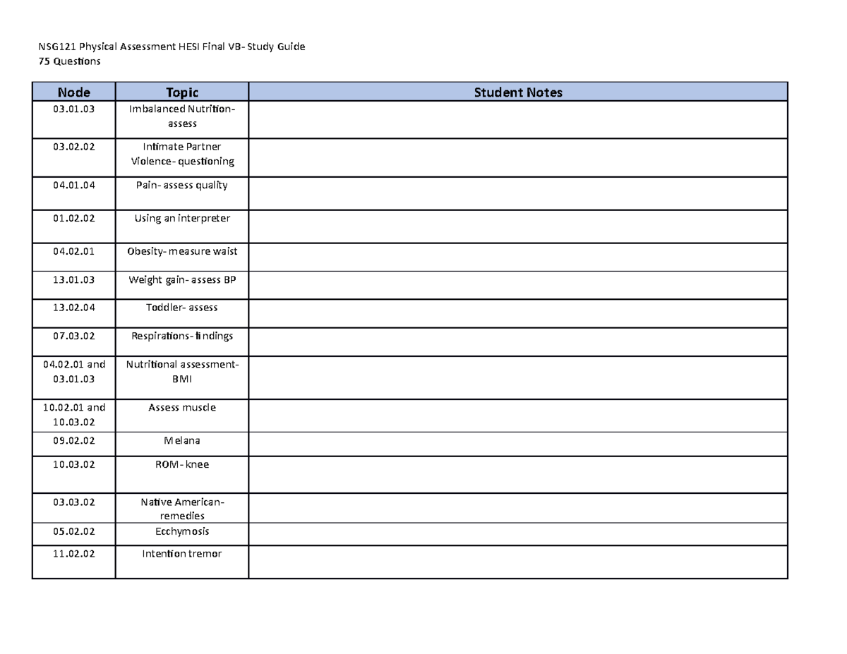 NSG121 HESI Final VB- Study Guide - 75 Questions Node Topic Student ...