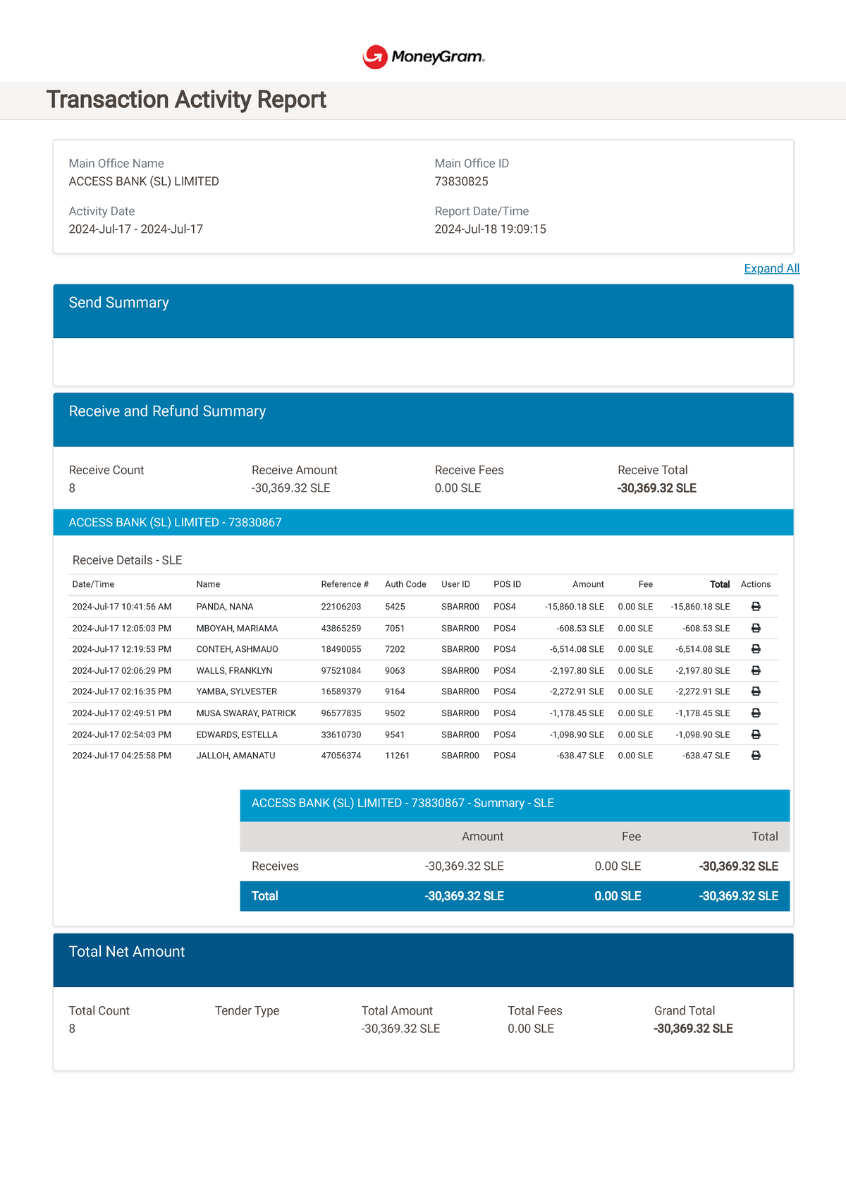 04 17 - STUDENT - Transaction Activity Report Expand All Main Office ...