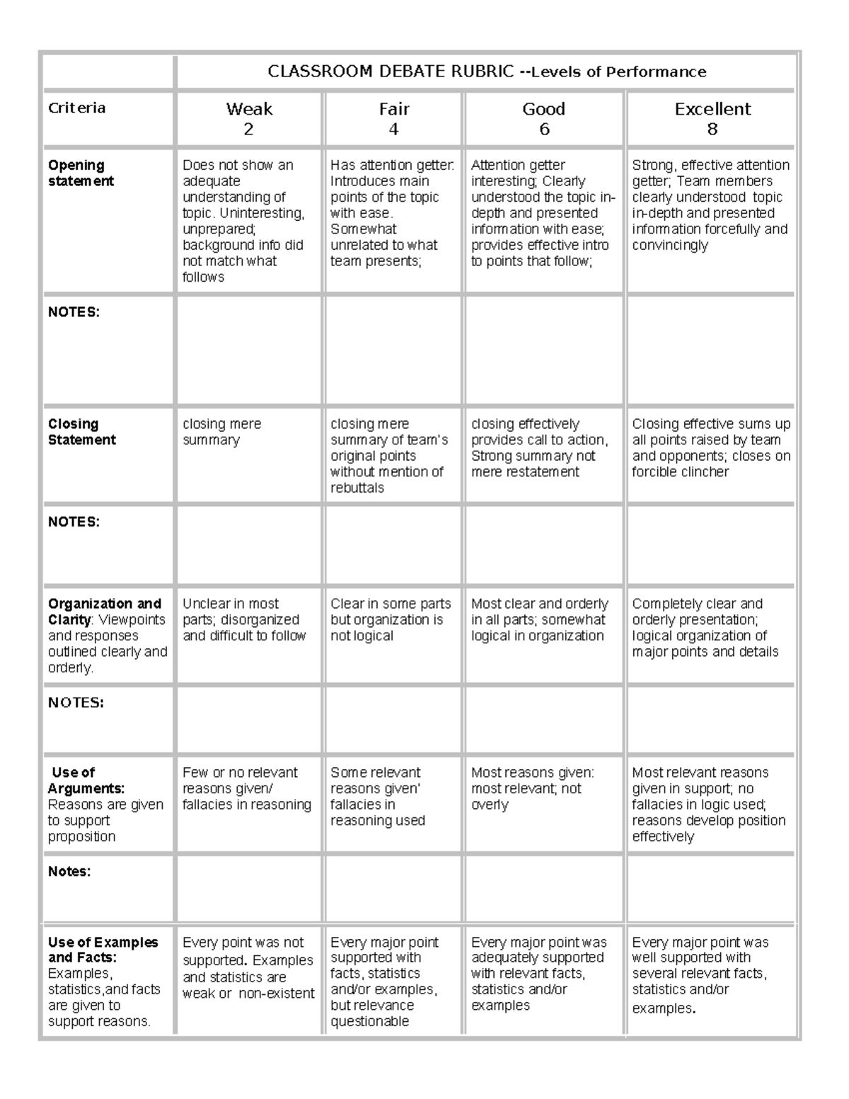 Debate rubric - CLASSROOM DEBATE RUBRIC -Levels of Performance Criteria ...