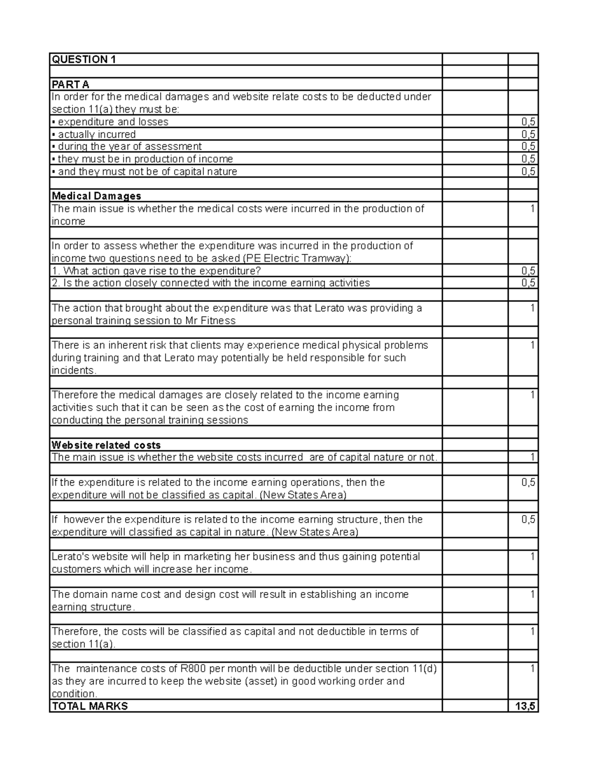 2017 - Test 2 - Suggested Solution Question 1 - QUESTION 1 PART A In ...