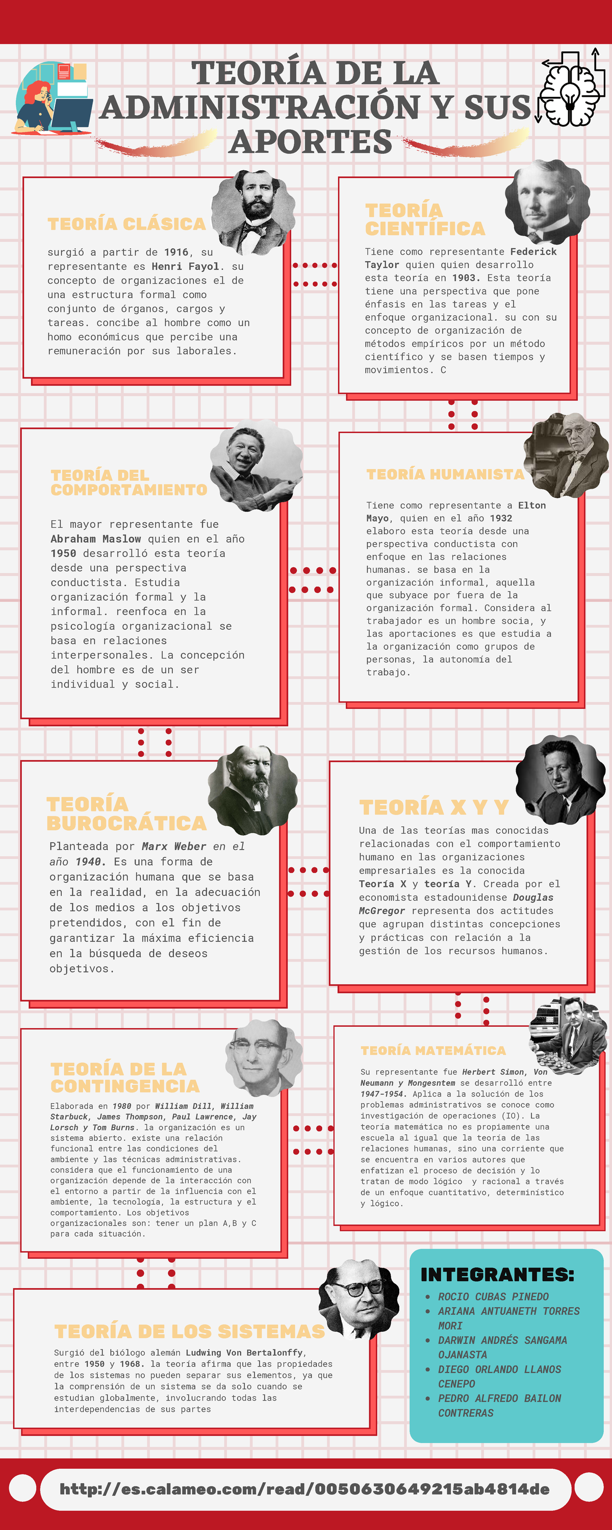 Teoria DE LA Administracion Y SUS Aportes - surgió a partir de 1916 ...