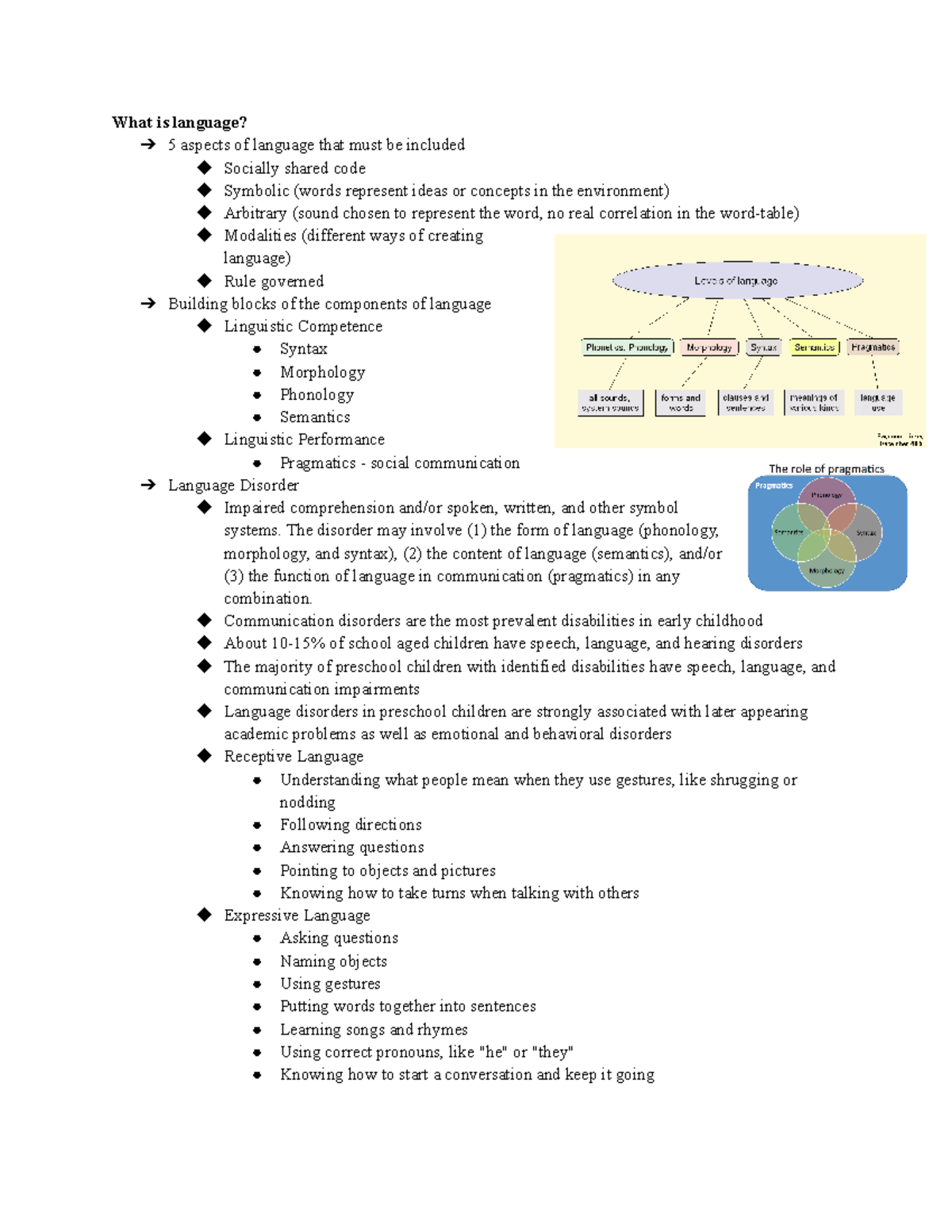 Language Disorders - What is language? 5 aspects of language that must be included Socially ...