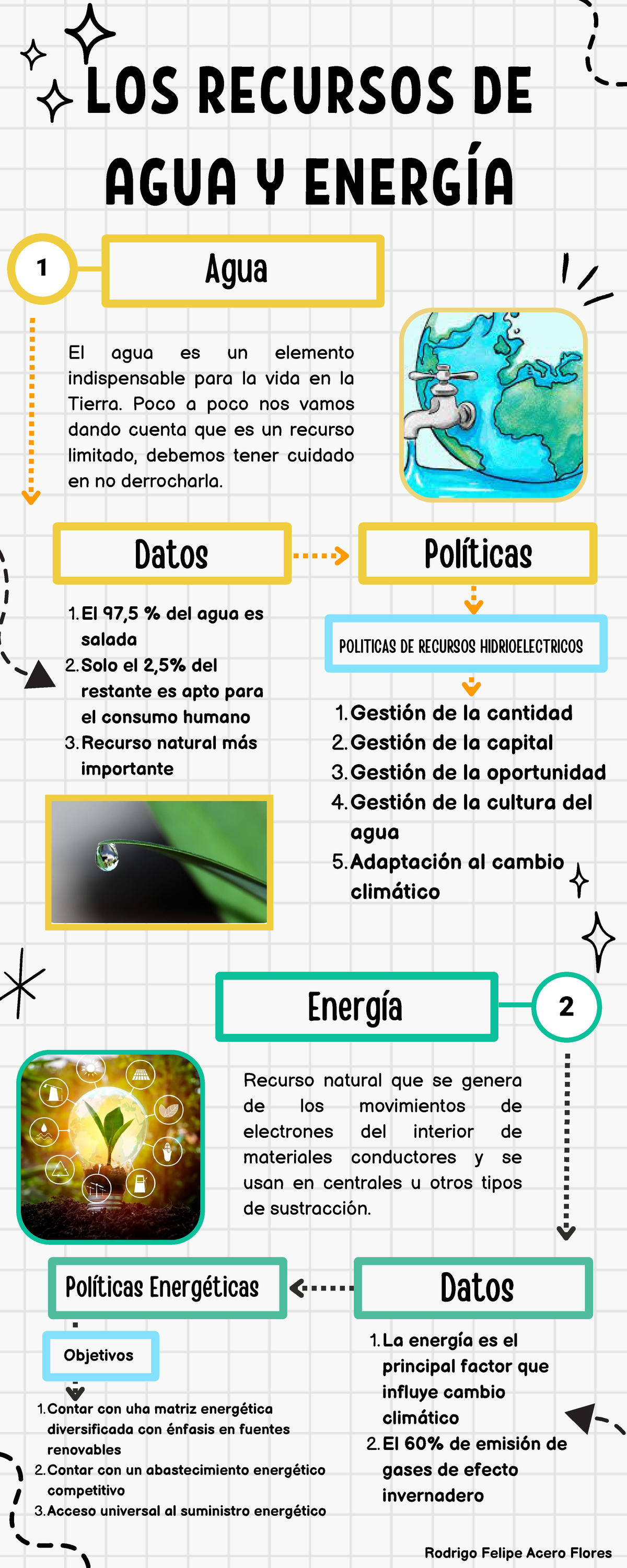 Tarea Problema del recurso agua y energía semana 4 - 2 1 LOS RECURSOS ...