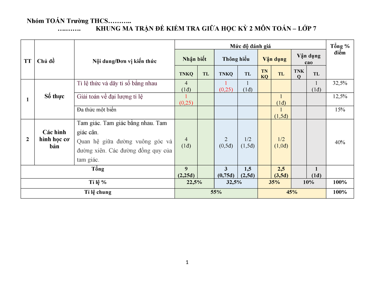 De Thi Giua Hoc Ki 2 Mon Toan 7 Ctst De 4 - Nhóm TOÁN Trường THCS ...