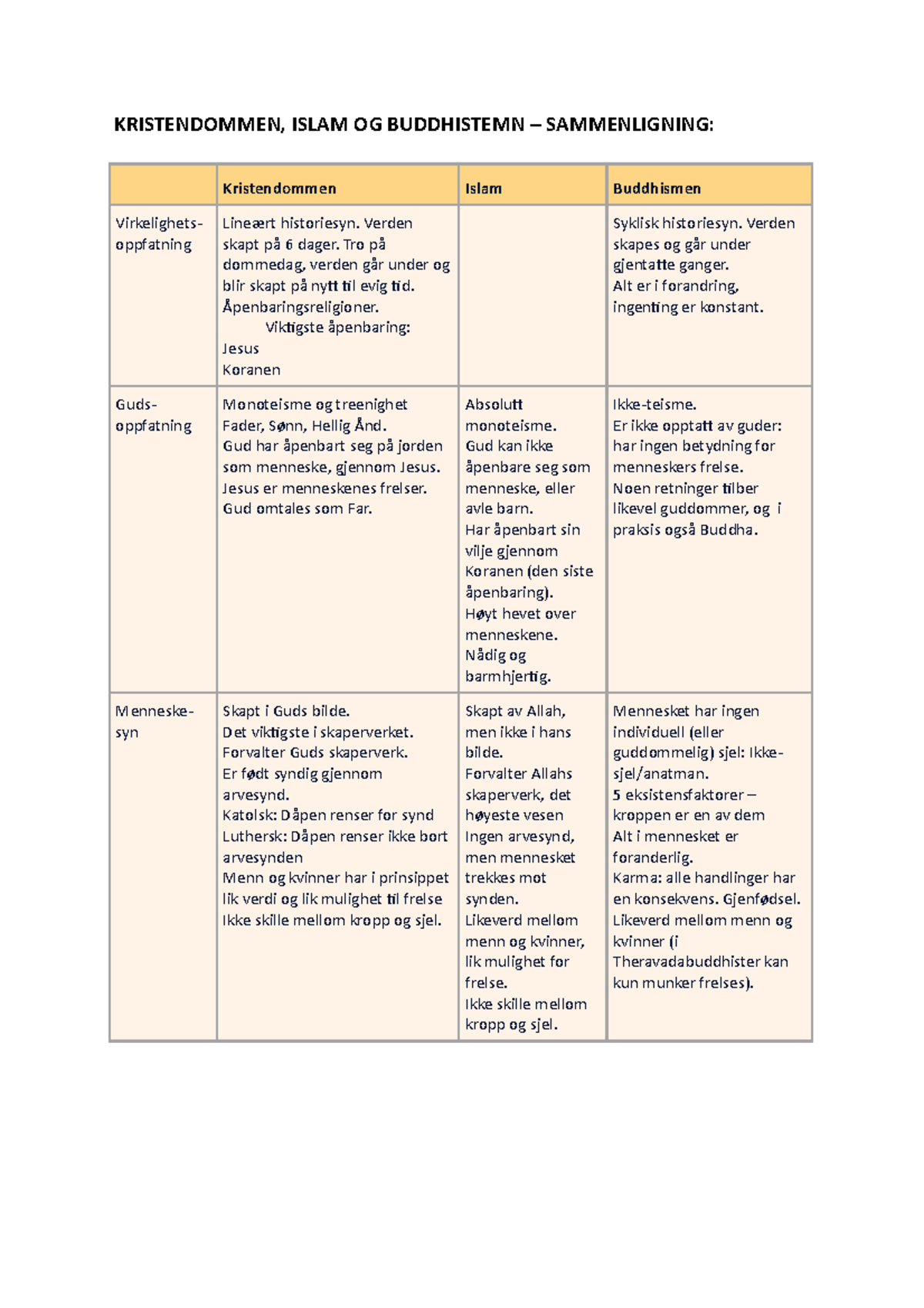 Sammenligning - KRISTENDOMMEN, ISLAM OG BUDDHISTEMN – SAMMENLIGNING ...