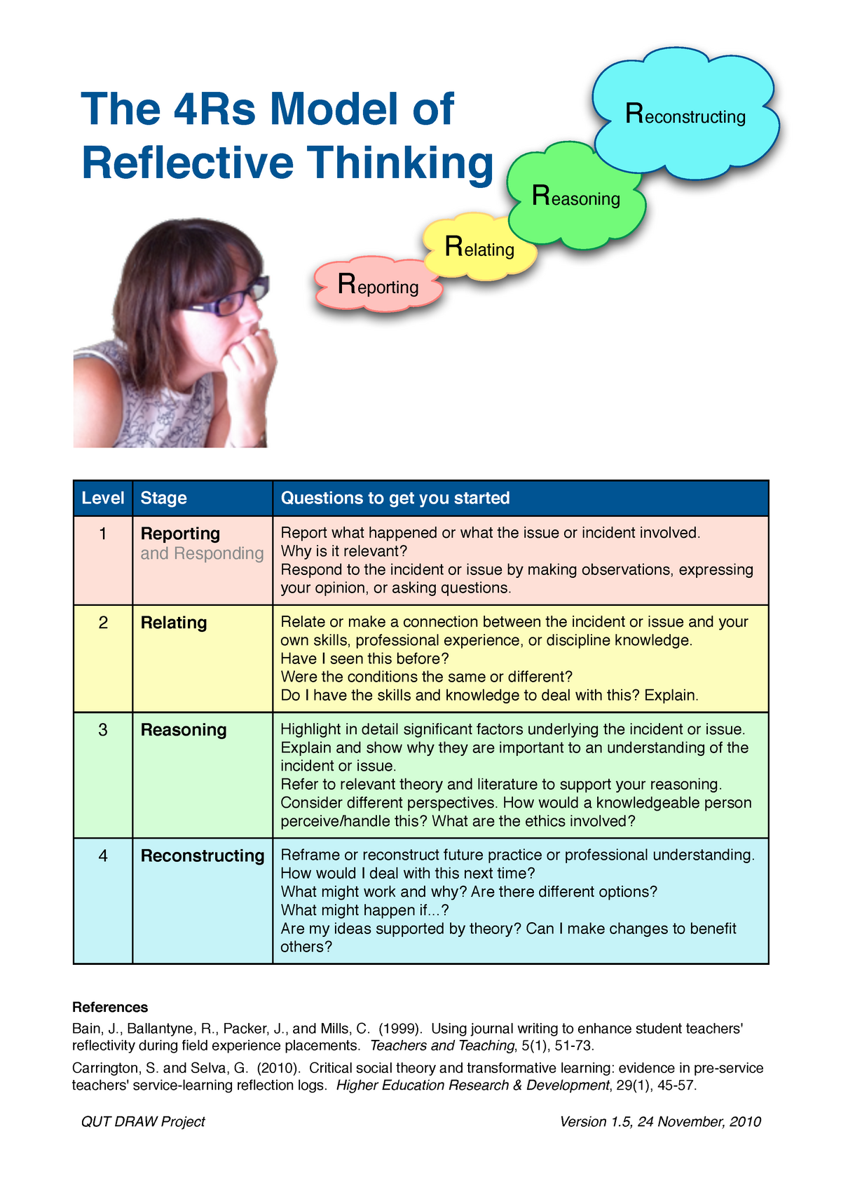 Reflective Practice - 4 R's - The 4Rs Model Of Reflective Thinking QUT ...