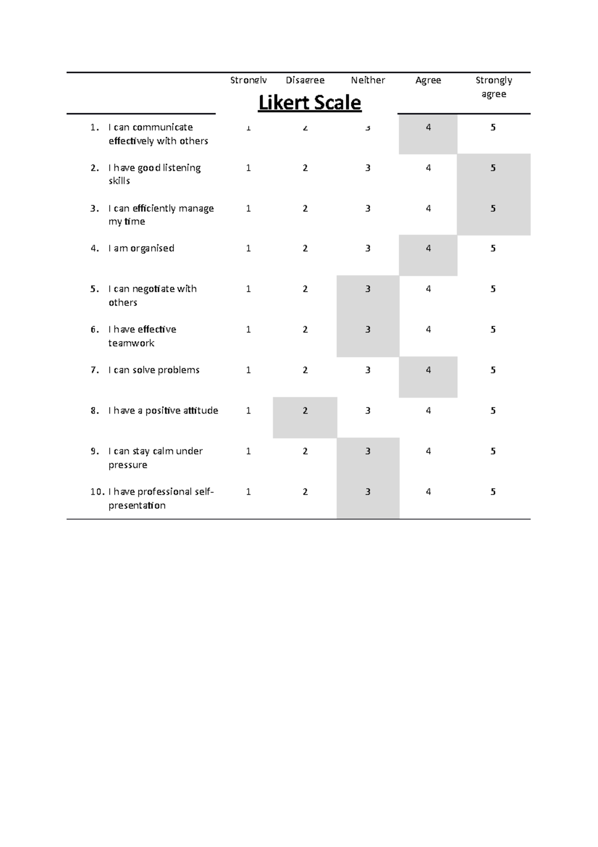 Event manager skill likert - Studocu