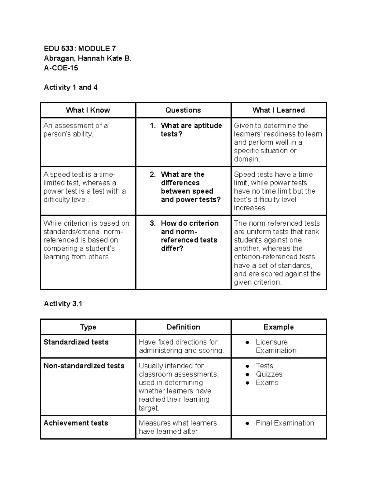EDU 533 Module 7 EDU 533 MODULE 7 Abragan, Hannah Kate B. ACOE