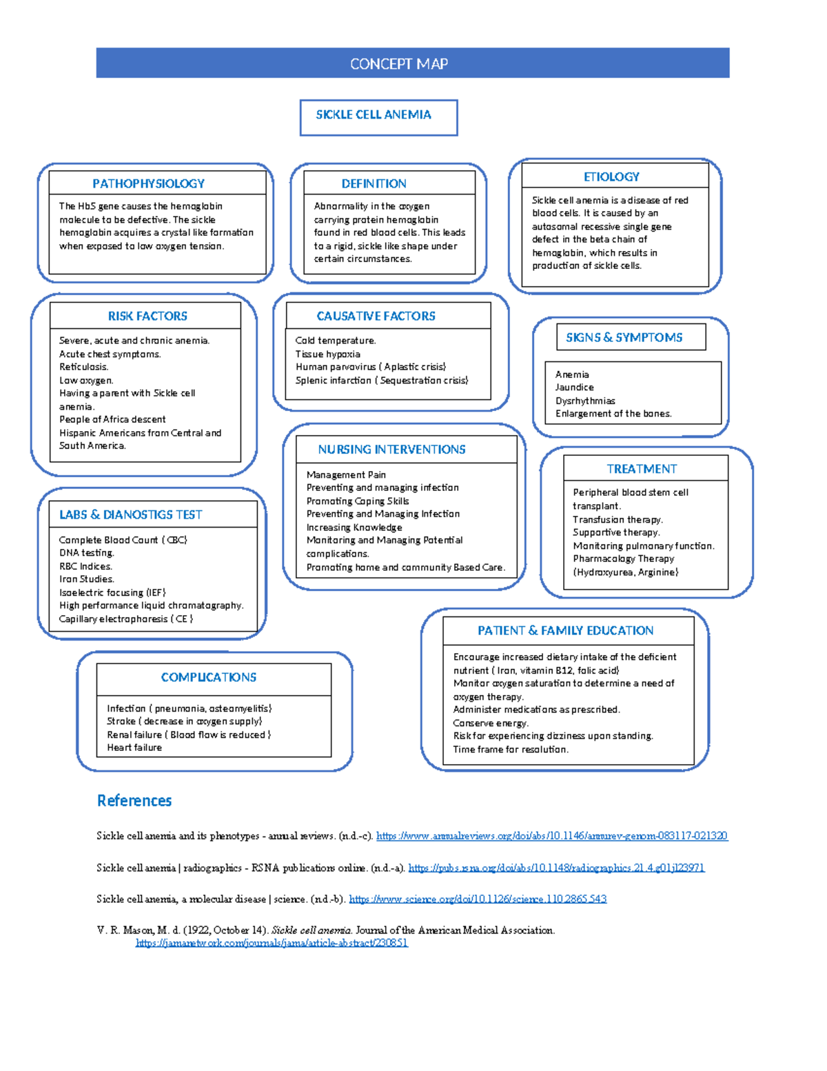 Cickle CELL Anemia - coursework - References Sickle cell anemia and its ...