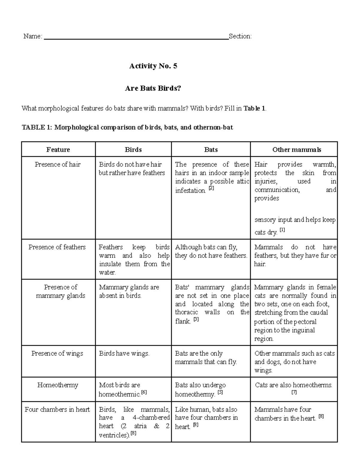 Evolutionary Bio Act 5 Name Section Activity No. 5 Are Bats Birds
